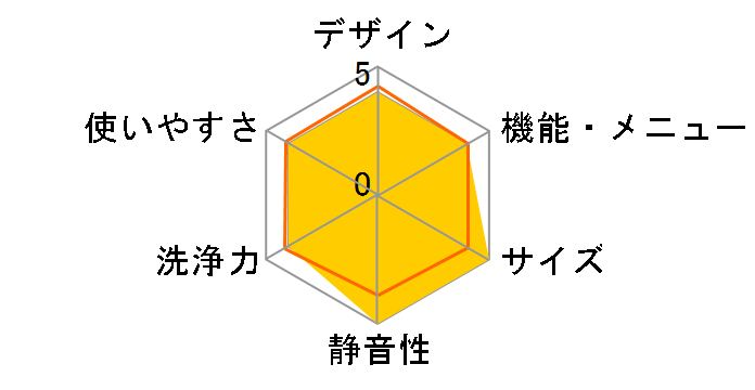 �r�[�g�E�H�b�V�� BW-D7SV�̃��[�U�[���r���[