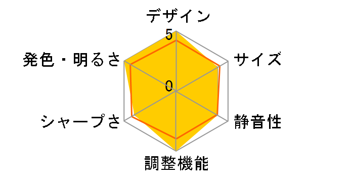 MW519V2�̃��[�U�[���r���[