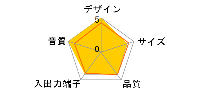 Creative SBS A320 SP-SBS-A32R2�̃��[�U�[���r���[