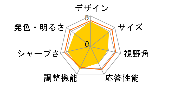 FlexScan EV2116W-AGY [21.5�C���` �Z���[���O���C]�̃��[�U�[���r���[