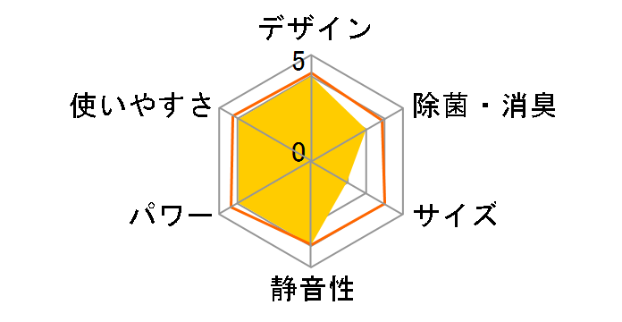 �X�e�����X�E�N���[�� �����܂��� RAS-Z71D2�̃��[�U�[���r���[