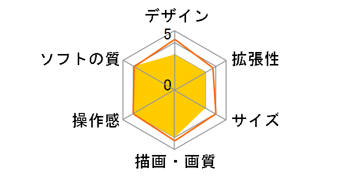 Xbox 360 250GB [2013/09/19]�̃��[�U�[���r���[