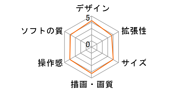 Xbox 360 4GB [2013/09/19]�̃��[�U�[���r���[