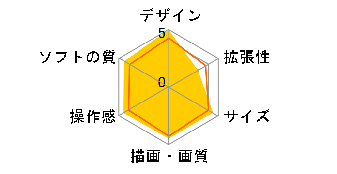 Xbox 360 250GB �o�����[�p�b�N [2013/09/19]�̃��[�U�[���r���[