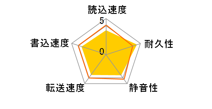 MQ01ABB200 [2TB 15mm]�̃��[�U�[���r���[