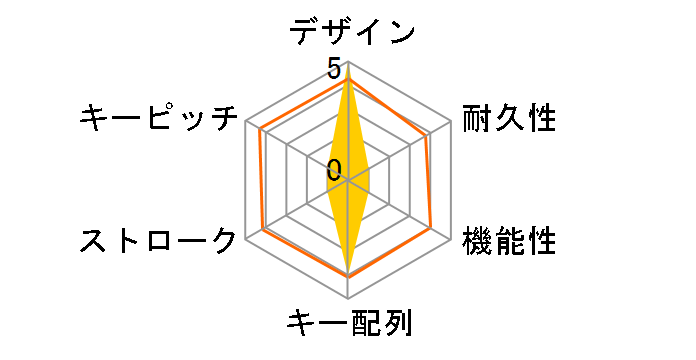 COOL LEAF CLKB02-002 Windows�� [�X�m�[�z���C�g]�̃��[�U�[���r���[