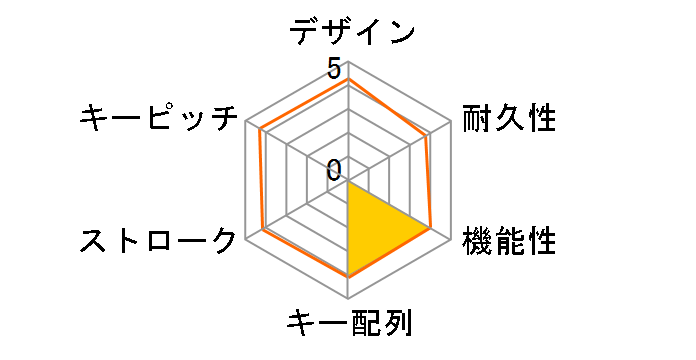 COOL LEAF CLKB02-008 Mac�� [�X�m�[�z���C�g]�̃��[�U�[���r���[