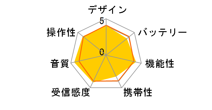 RF-U100TV-K [�u���b�N]�̃��[�U�[���r���[