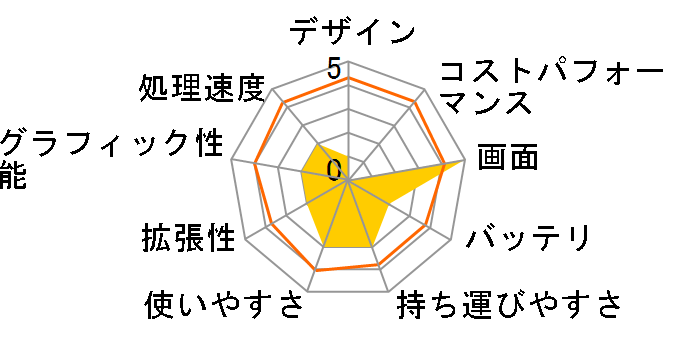 LuvBook LB-C100S �n�[�h�f�B�X�N���ڃ��f���̃��[�U�[���r���[