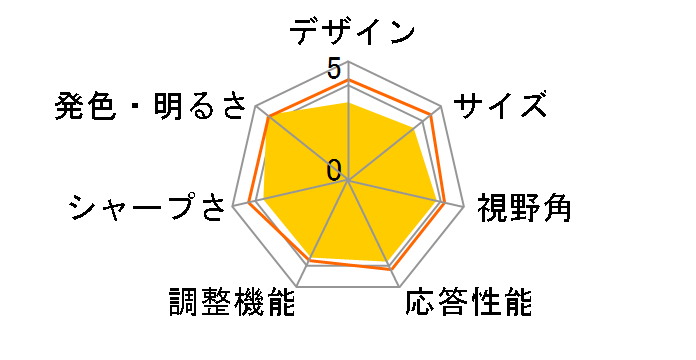 273V5LHAB/11 [27�C���` Black]�̃��[�U�[���r���[