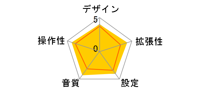 MEO-SUND-BTFM [�u���b�N]�̃��[�U�[���r���[