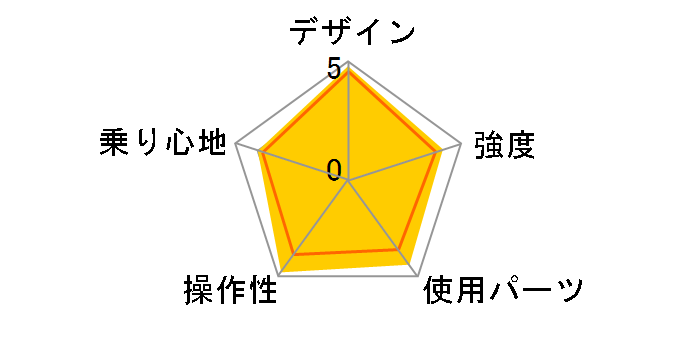 Route 2014�N���f�� [�I�u�V�f�B�A���u���b�N]�̃��[�U�[���r���[