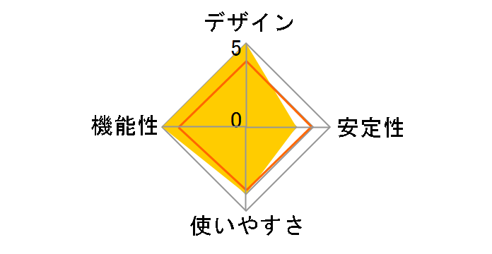 MeoBank SD Plus MBSD-SURP02/BK�̃��[�U�[���r���[