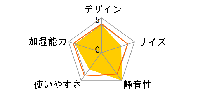 UF-H5013R�̃��[�U�[���r���[