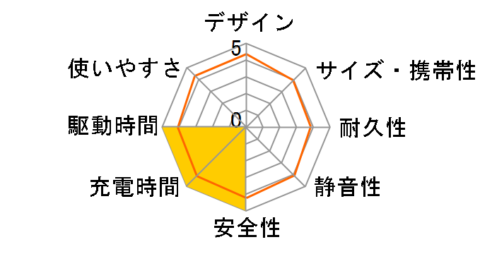 SGB-MDC300LP2�̃��[�U�[���r���[