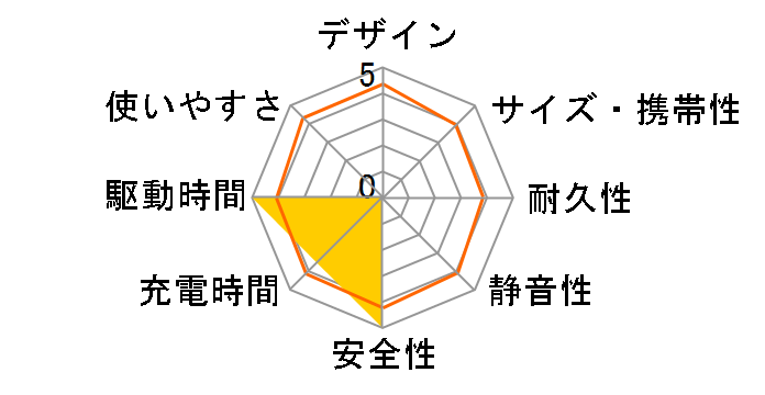 SGB-MDC300LP2-DX�̃��[�U�[���r���[