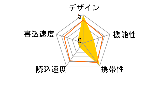 USB 3.0 Express Dram Disk ST3U32RAM [32GB]�̃��[�U�[���r���[