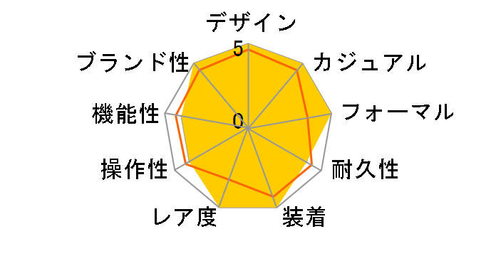 �����N CAT2050.FC6322�̃��[�U�[���r���[