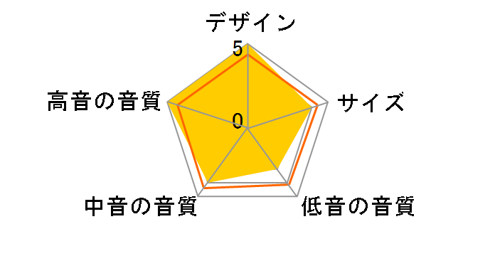 PERFORMA3 M105 BK [�s�A�m�u���b�N �P�i]�̃��[�U�[���r���[