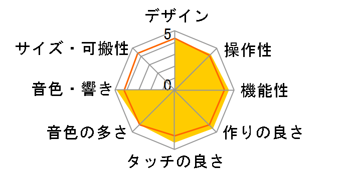 CP4 STAGE�̃��[�U�[���r���[