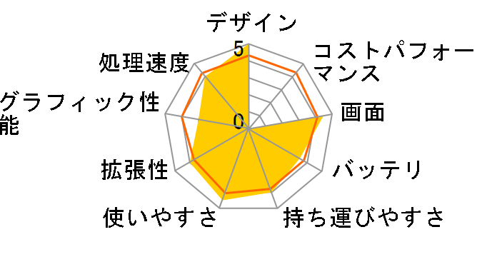 Inspiron 11 �G���g���[�E�^�b�`�p�l�� Office�t�̃��[�U�[���r���[