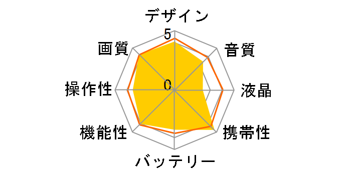 HDR-AS30Ṽ[U[r[