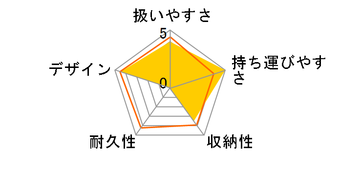 �J���[�� [�X�|�b�g�s���N]�̃��[�U�[���r���[