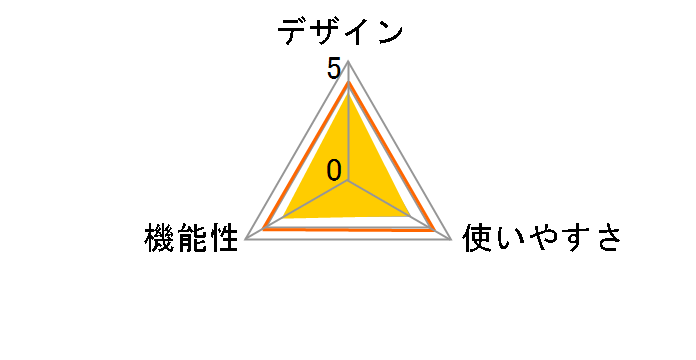 RM-LVR1�̃��[�U�[���r���[