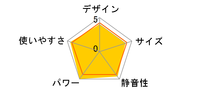 RR-5814 [�s�s�K�X]�̃��[�U�[���r���[