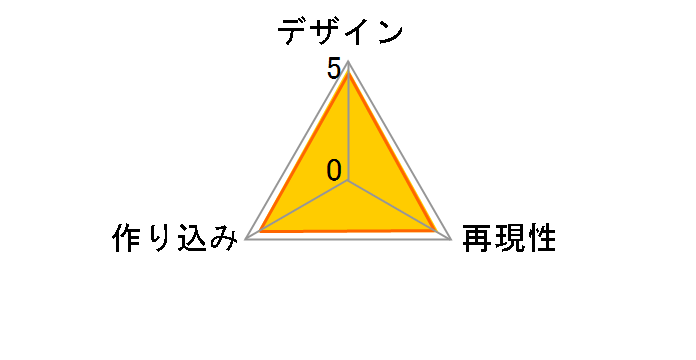 figma No.203 �i���̋��l �~�J�T�E�A�b�J�[�}���̃��[�U�[���r���[