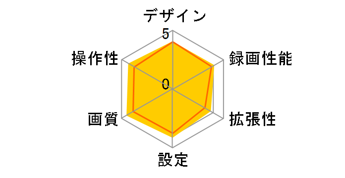 GDR32 1190010�̃��[�U�[���r���[