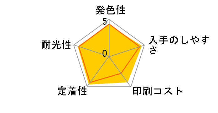 LC111M [�}�[���^]�̃��[�U�[���r���[