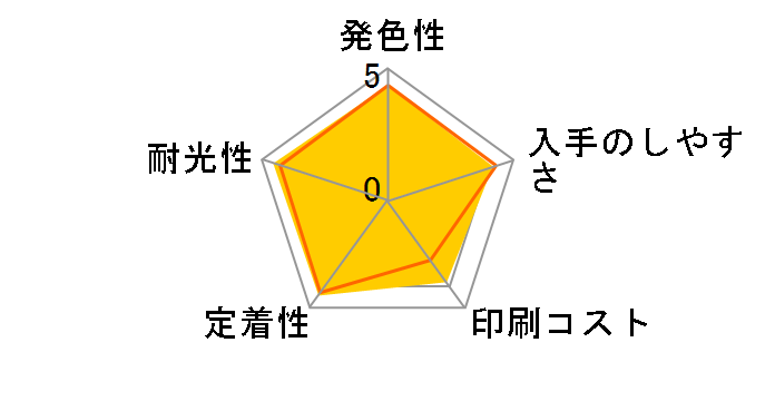 LC111BK-2PK [�� 2�p�b�N]�̃��[�U�[���r���[