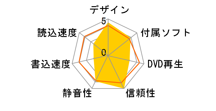 BDR-WFS05J [���^���b�N�V���o�[]�̃��[�U�[���r���[