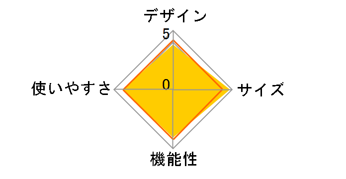 �N���X�o�C�N4413 AFB4413�̃��[�U�[���r���[