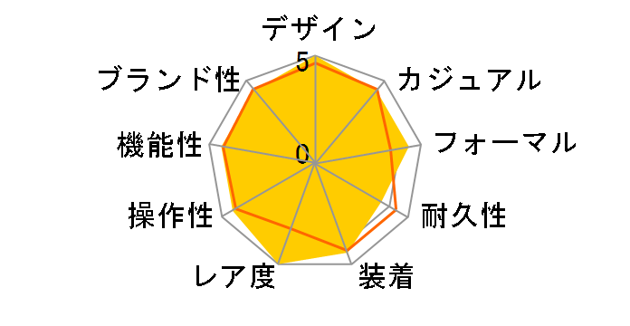 �p�C���b�g �_�u���}�e�B�b�N 03.2400.4046/21.C721�̃��[�U�[���r���[