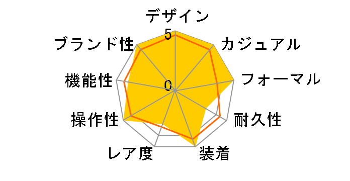 �R���v���P�[�V���� 5205R-010�̃��[�U�[���r���[