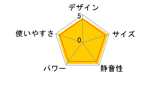 SRC-362E [�s�s�K�X]�̃��[�U�[���r���[