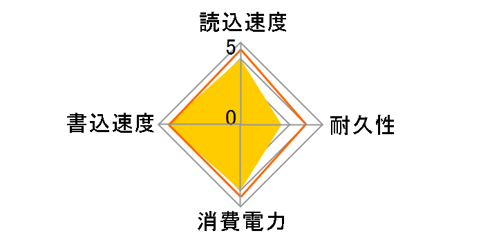 SSDP-ST128/W�̃��[�U�[���r���[