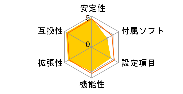 GA-F2A88X-D3H [Rev.3.0]̃[U[r[