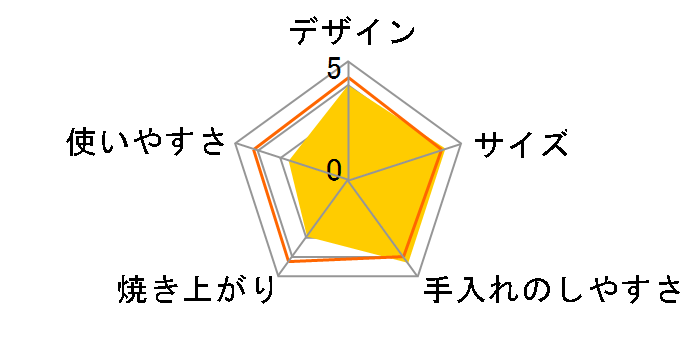 ���񂪂��y�� ET-RG25�̃��[�U�[���r���[