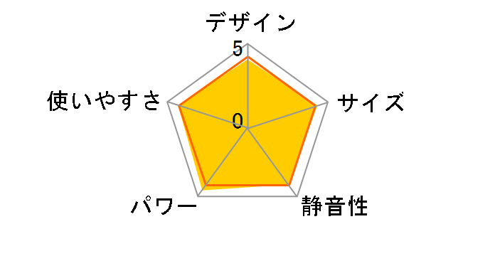 FH-G3213Y�̃��[�U�[���r���[