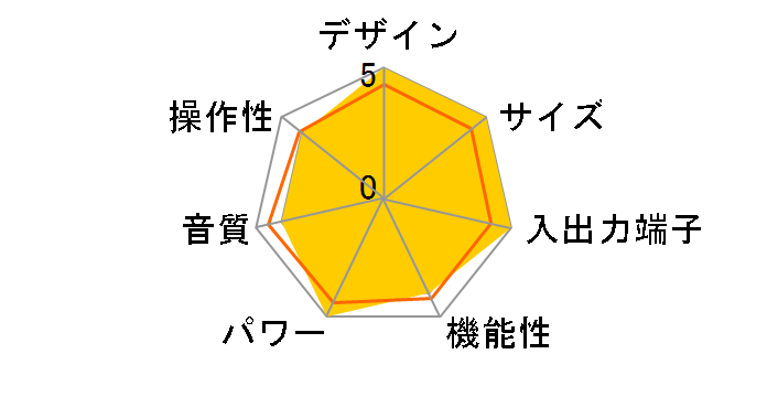 SNEAKY DSM [�u���b�N]�̃��[�U�[���r���[