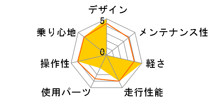 PALETTE 2014�N���f�� [Glitter]�̃��[�U�[���r���[