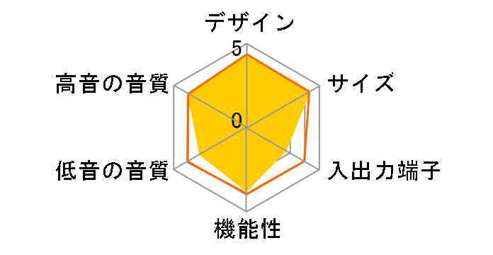 �f�W�^���E�T�E���h�E�v���W�F�N�^�[ YSP-1400�̃��[�U�[���r���[