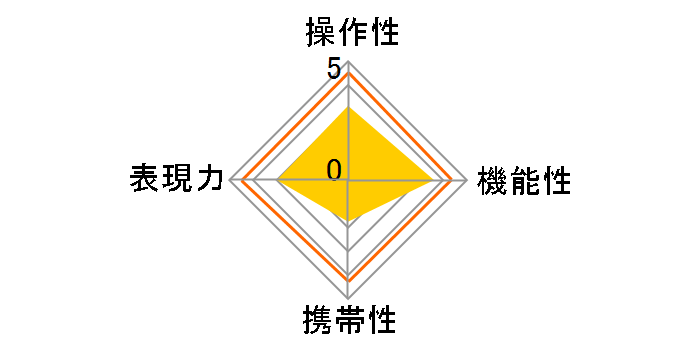 1 NIKKOR AW 10mm f/2.8�̃��[�U�[���r���[