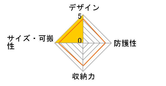 CF-N6000 [�J�[�L]�̃��[�U�[���r���[