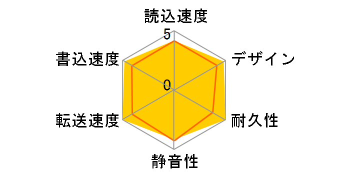 SP010TBPHDA30S3K [�u���b�N]�̃��[�U�[���r���[