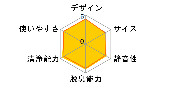 TCK55P-T [�f�B�[�v�u���E��]�̃��[�U�[���r���[