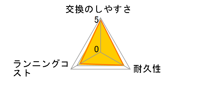 F/C70S-3Z�̃��[�U�[���r���[